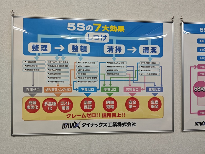 5S七大效果，Dynax企業(yè)5S管理理念